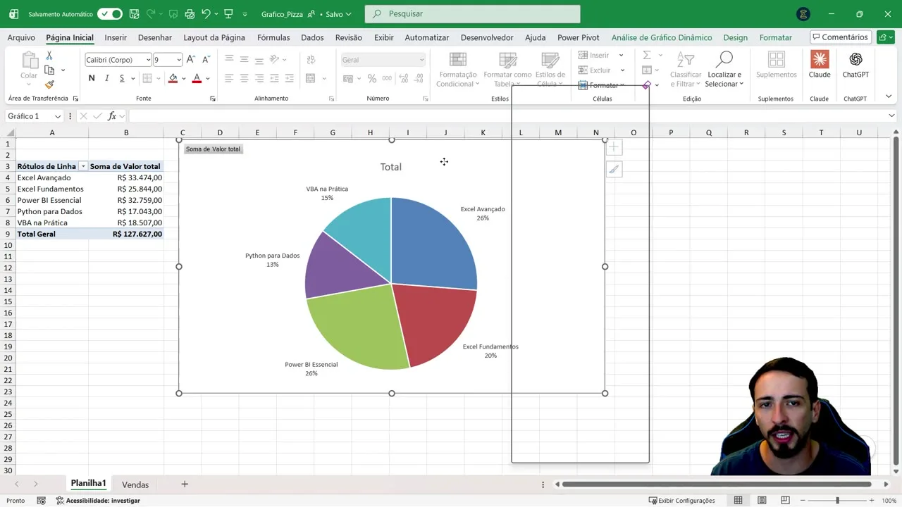 Gráfico de pizza no Excel com cinco fatias e rótulos com nome do produto e porcentagem
