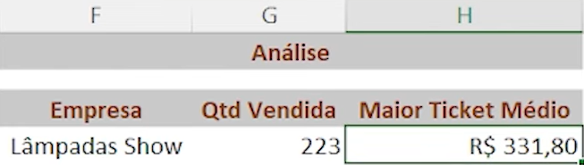 Tipos de erro no Excel | Atuar Cursos