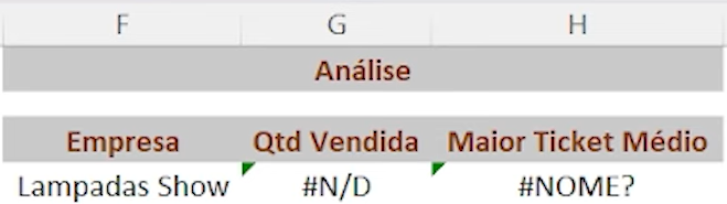 Tipos de erro no Excel | Atuar Cursos